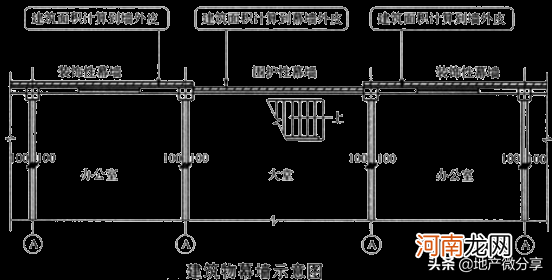 最新建筑面积计算规则大全 建筑面积计算规则2021