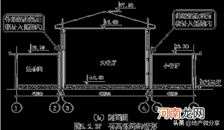 最新建筑面积计算规则大全 建筑面积计算规则2021