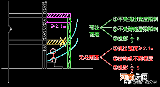 最新建筑面积计算规则大全 建筑面积计算规则2021