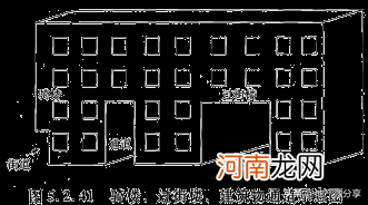 最新建筑面积计算规则大全 建筑面积计算规则2021