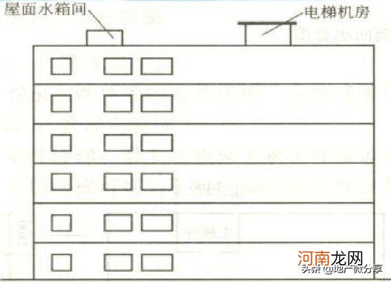 最新建筑面积计算规则大全 建筑面积计算规则2021