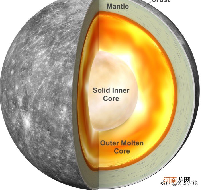 离太阳最近的行星可能拥有生命存在 离太阳最近的行星是什么星