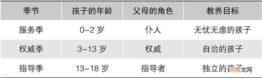 两岁的孩子也有叛逆期？不用打骂，巧用3招轻松应对娃2岁叛逆期