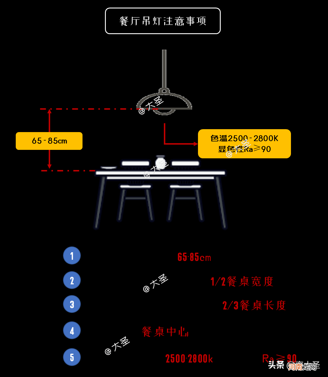 餐桌高度标准尺寸