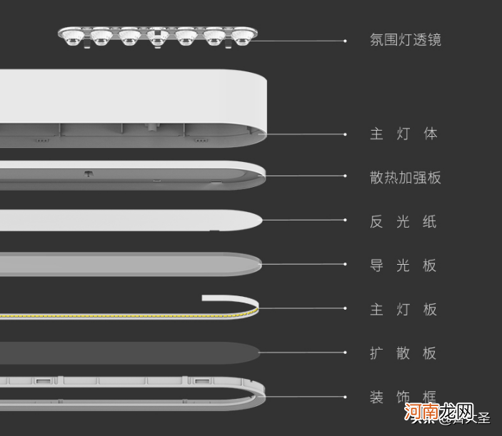 餐桌高度标准尺寸