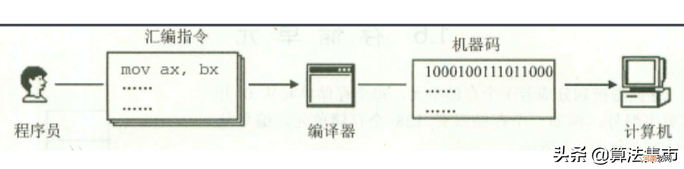 计算机语言简单介绍 计算机语言有哪些种类