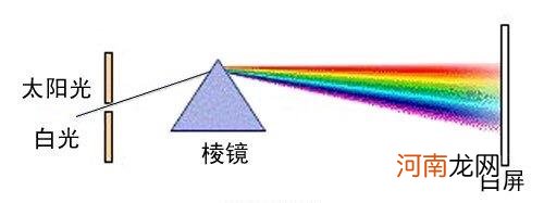 彩虹产生的条件及原理 彩虹是怎样形成的原因