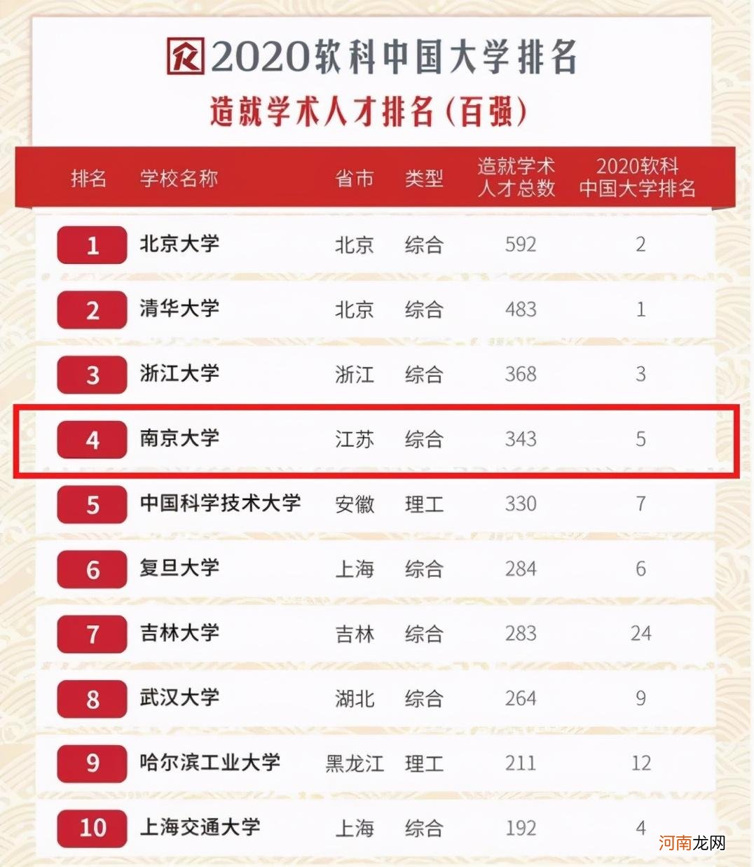南京市大学排名一览表 南京大学排名全国第几