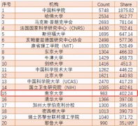 南京市大学排名一览表 南京大学排名全国第几