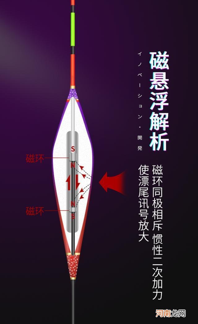 放大顿口，高科技磁悬浮浮漂，真有用还是收割智商？