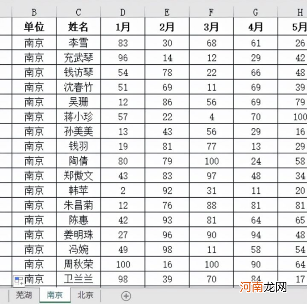 excel快速汇总多张工作表明细数据到汇总表