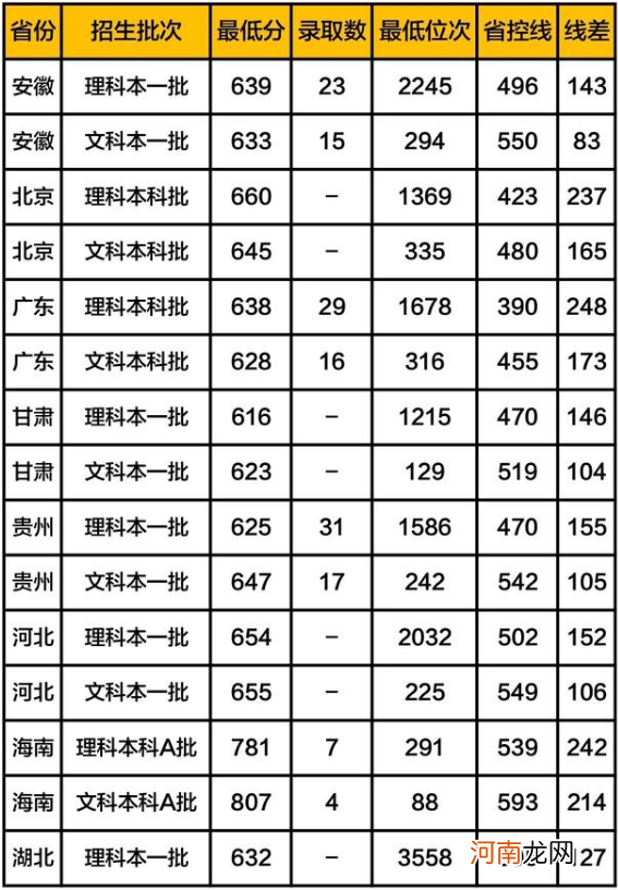 可以报考公费师范生的人群 公费师范生的报考条件是什么