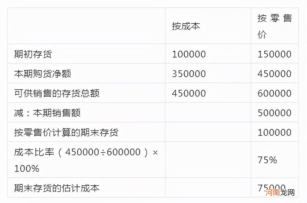 8中成本核算的流程及方法 成本核算方法计算公式