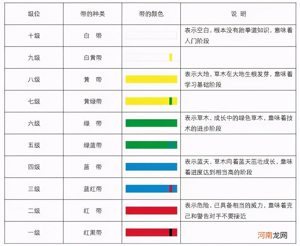 跆拳道级别及腰带颜色年龄 跆拳道级别及腰带颜色意义