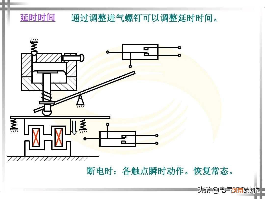 继电器类型、功能和使用知识盘点 继电器的作用和原理