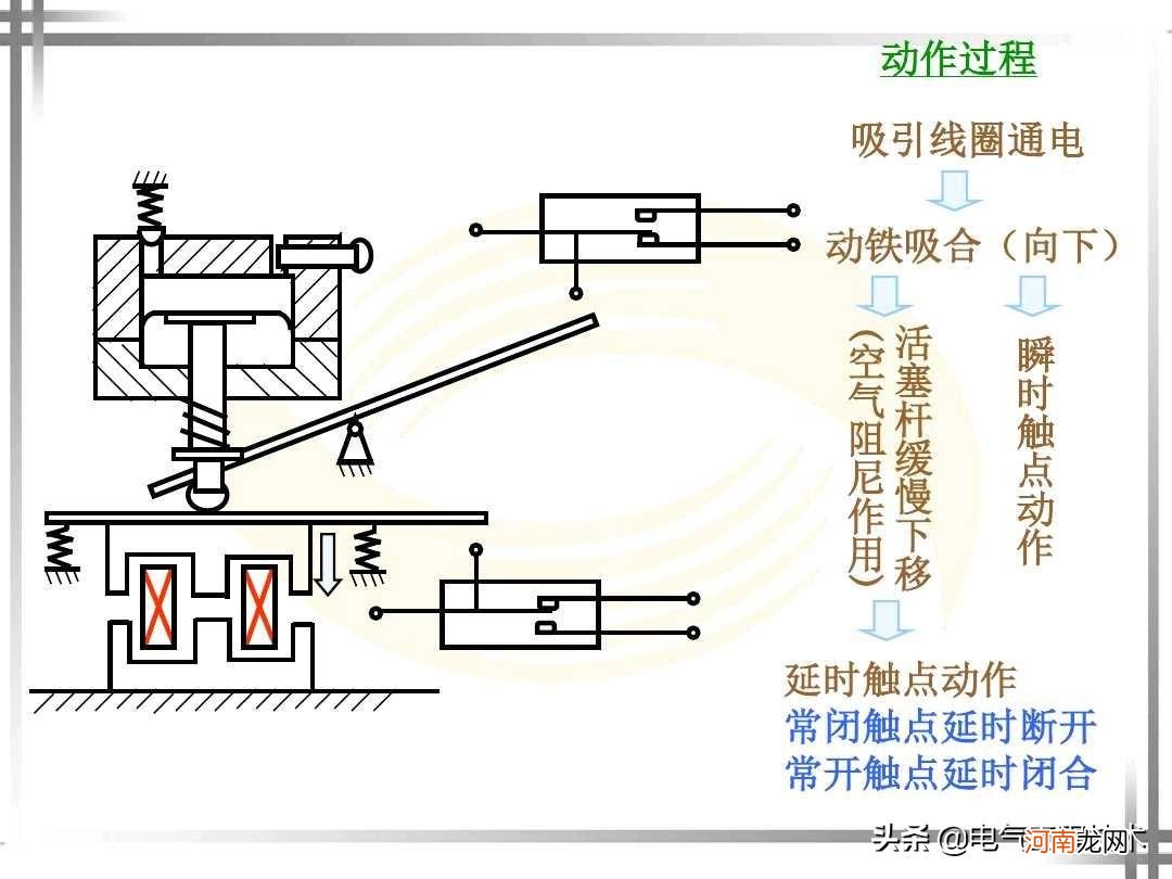 继电器类型、功能和使用知识盘点 继电器的作用和原理