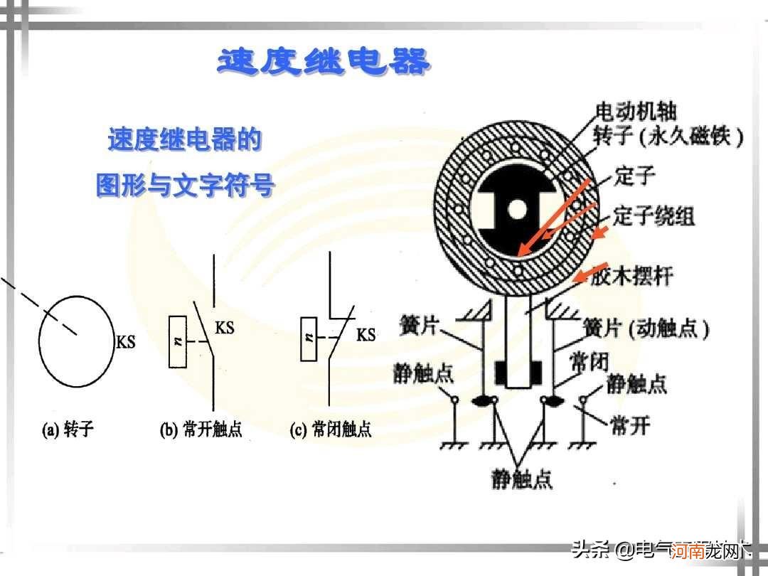 继电器类型、功能和使用知识盘点 继电器的作用和原理