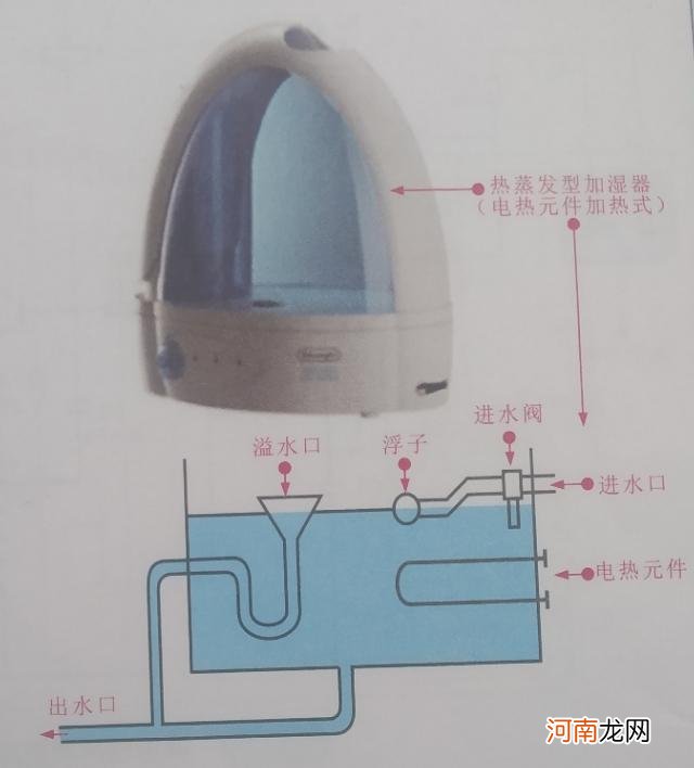 加湿器工作原理图 加湿器原理图解