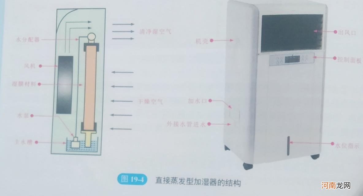 加湿器工作原理图 加湿器原理图解