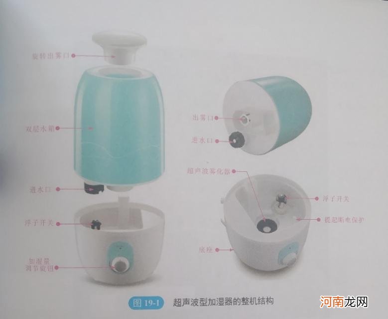 加湿器工作原理图 加湿器原理图解