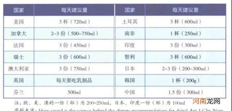 喝牛奶对身体好处多还是坏处多 成人一次喝多少奶粉合适