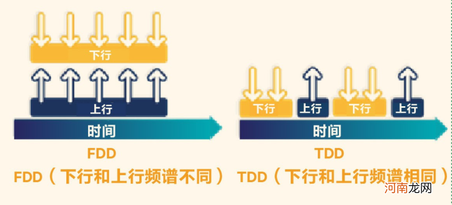 lte是什么网络类型