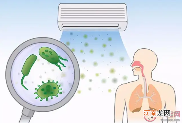 空调|吹空调会导致军团病吗 感染军团菌有哪些症状