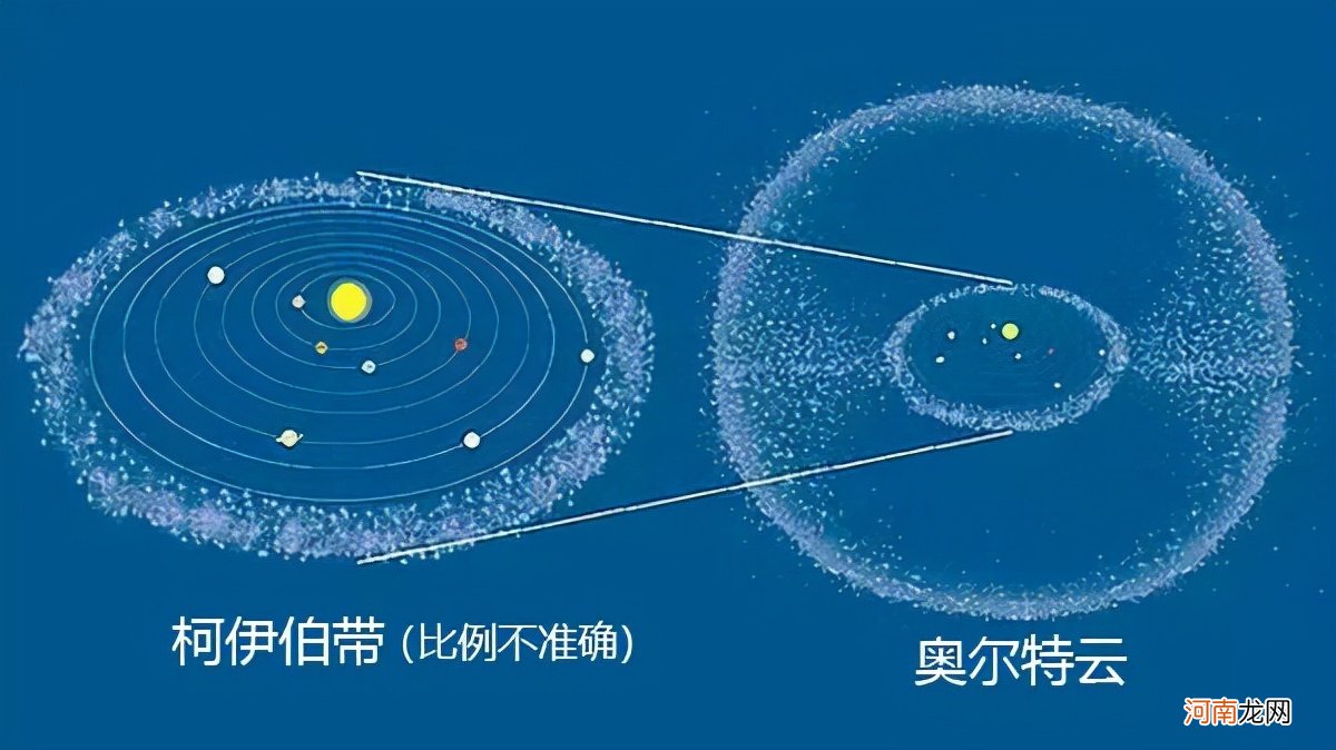 太阳系的边界 太阳系直径有多少光年