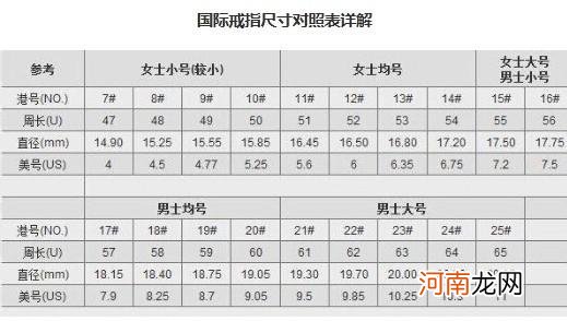 戒指尺寸测量对照表 戒指尺寸怎么量准确