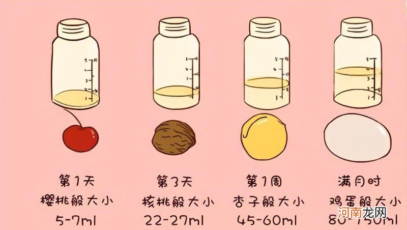 新生儿奶量标准是多少 18天的宝宝一次吃多少毫升奶粉