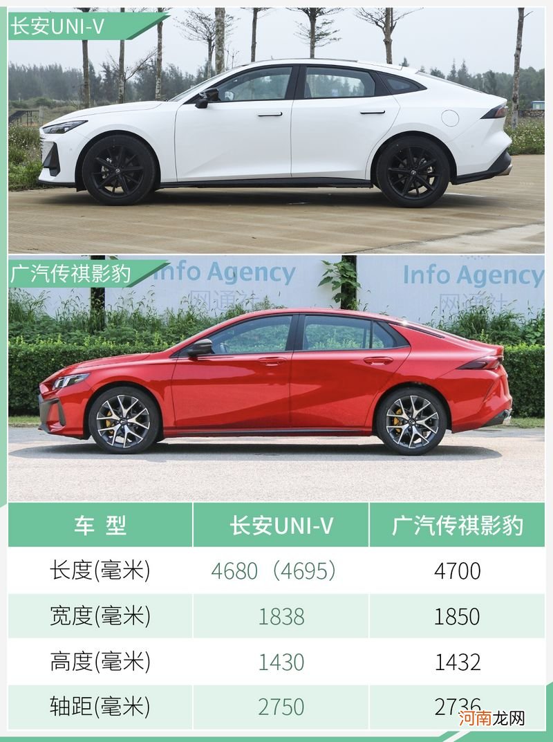 预售起步价凭啥比影豹贵1万？ UNI-V竞争力解读