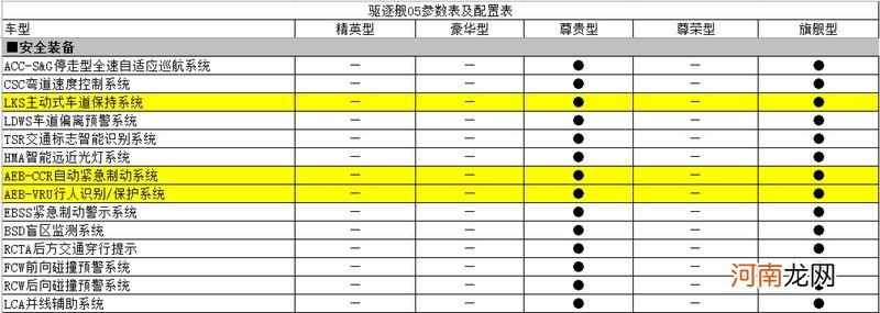 超17项标准配置 比亚迪驱逐舰05详细配置曝光