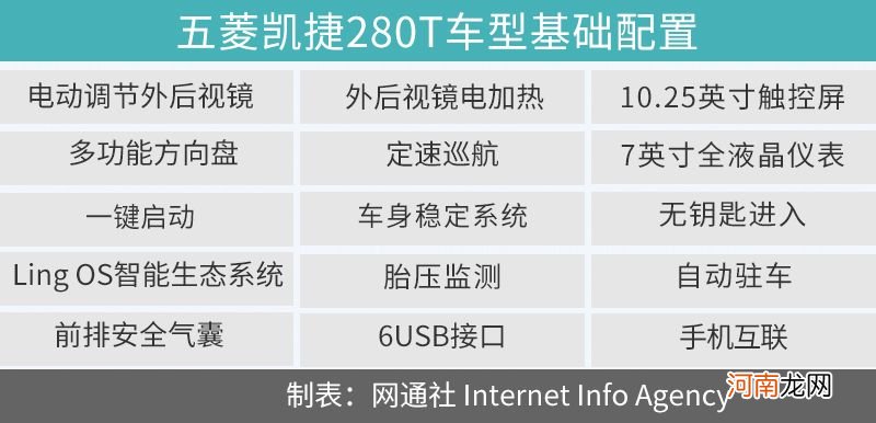 不只是动力升级这么简单 五菱凯捷 280T配置解析