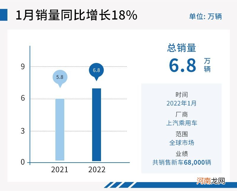 虎年1月自主品牌销量“普涨” 比亚迪涨幅超1倍