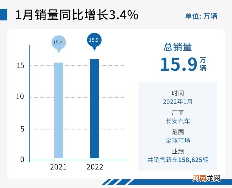 虎年1月自主品牌销量“普涨” 比亚迪涨幅超1倍