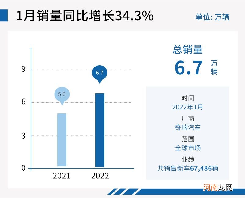 虎年1月自主品牌销量“普涨” 比亚迪涨幅超1倍