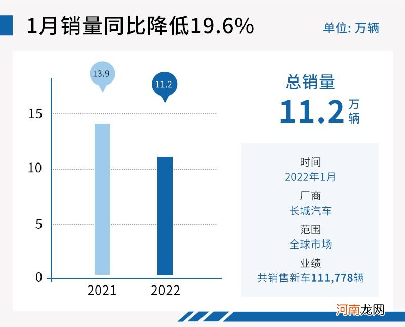 虎年1月自主品牌销量“普涨” 比亚迪涨幅超1倍