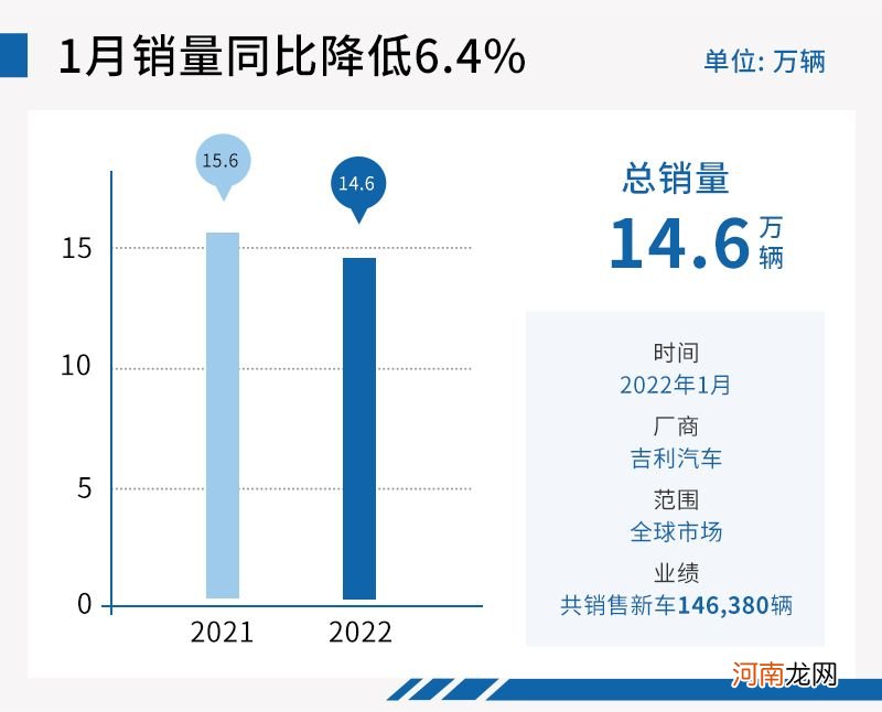 虎年1月自主品牌销量“普涨” 比亚迪涨幅超1倍