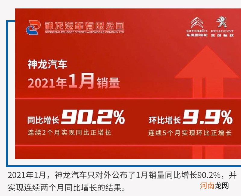 神龙汽车抢先开挂 2022年1月份销量破1.3万辆优质