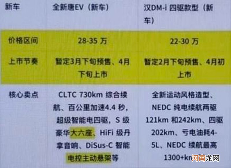 22万元起/4月上市 疑似比亚迪2款新车价格曝光优质