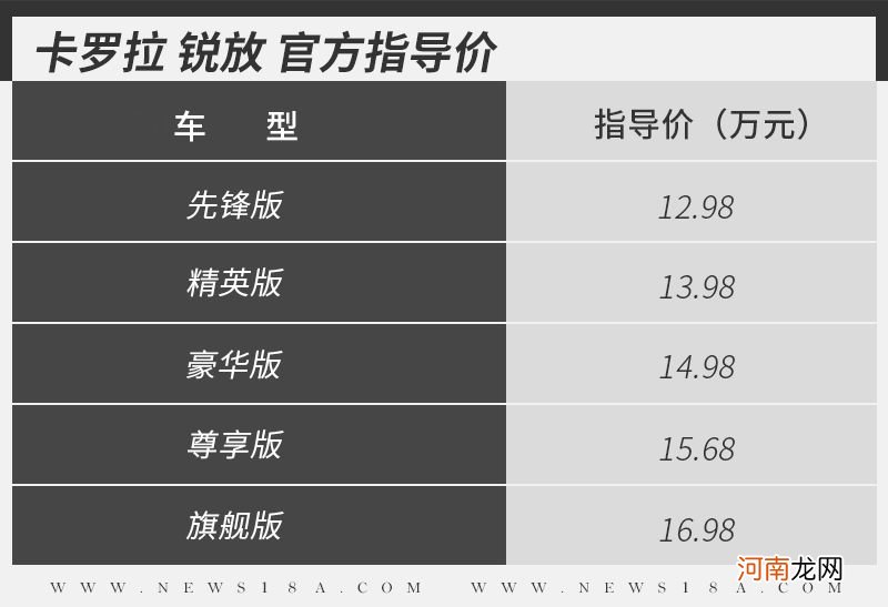 2.0L动力/标配自适应巡航 丰田卡罗拉锐放怎么选优质