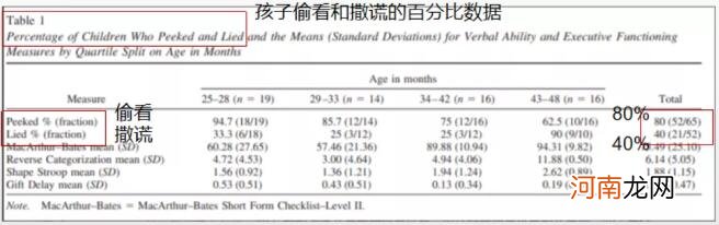 面对孩子说谎，你是怎么教育的？这样引导比打骂更有用