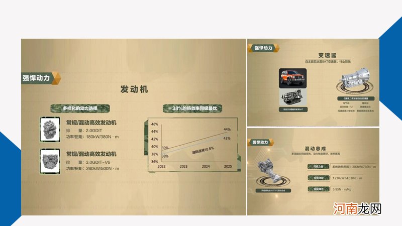 独占市场新赛道 坦克品牌2021年成绩单亮点不少优质