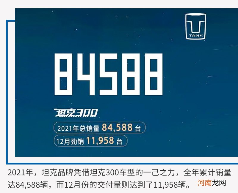 独占市场新赛道 坦克品牌2021年成绩单亮点不少优质