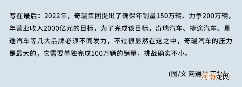 2021年销量大涨近五成 奇瑞汽车加速向前迈进优质