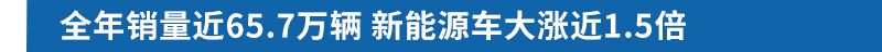 2021年销量大涨近五成 奇瑞汽车加速向前迈进优质