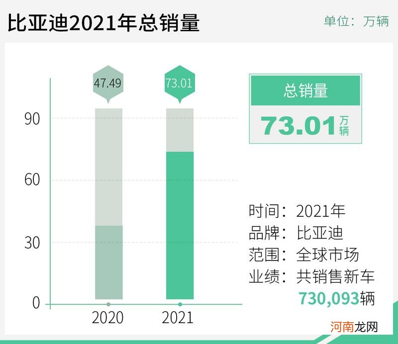 技术突围潜力十足 比亚迪新能源销量创新高优质