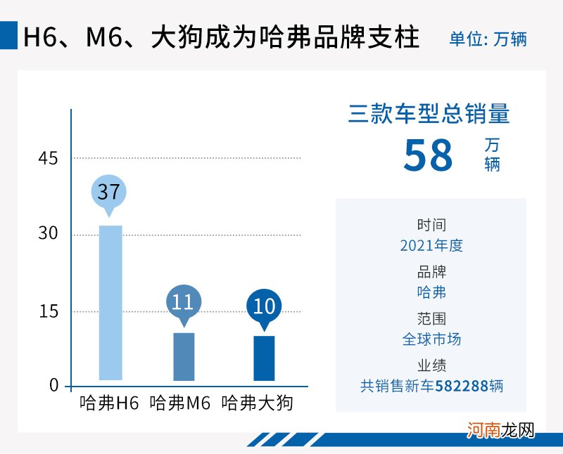 大狗生猛，神兽显露！哈弗2021年品类战略再进阶优质