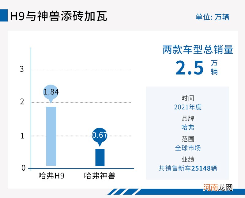 大狗生猛，神兽显露！哈弗2021年品类战略再进阶优质