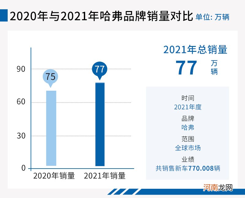 大狗生猛，神兽显露！哈弗2021年品类战略再进阶优质